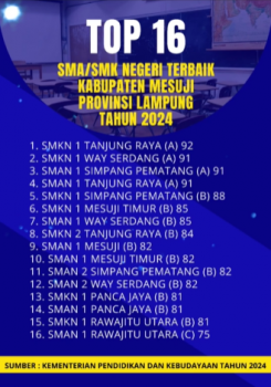 TOP 16 SMA/SMK Kabupaten Mesuji 2024